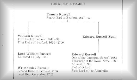 The Russell Family Tree.